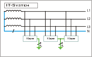 http://www.mostec.de/03Mostec2000/Mostec2000/Images/T-IT-System.png