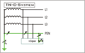 http://www.mostec.de/03Mostec2000/Mostec2000/Images/TN-C-System.png